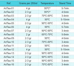 50g Ethernal Elixir by AW Dropship UK